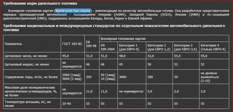 Сера в дизельном топливе