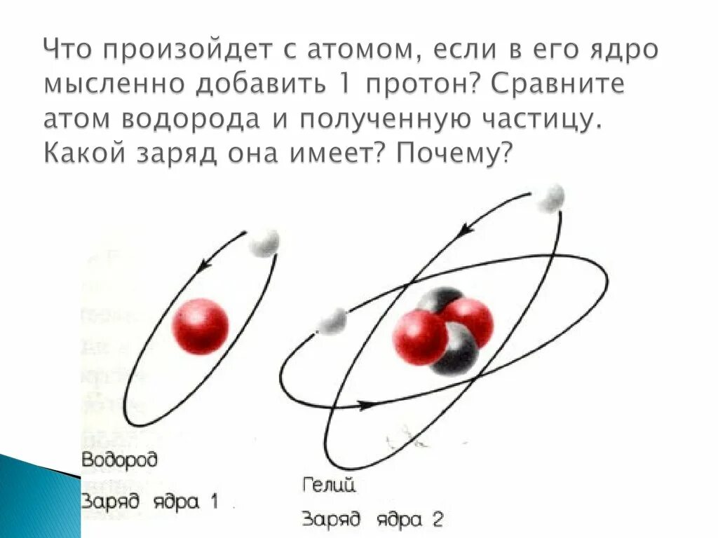 Модель ядра атома водорода. Строение ядра водорода. Схема атома водорода. Ядро атома водорода. Изменение заряда протона