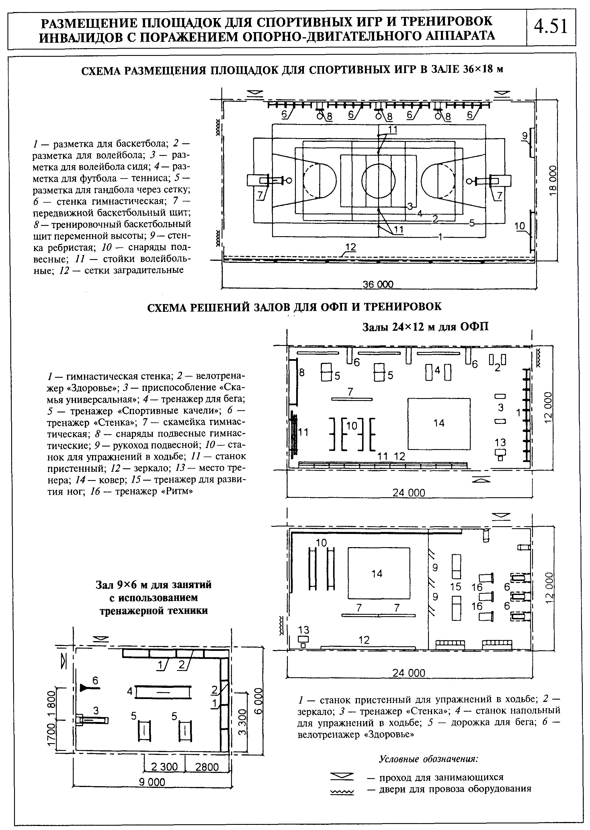 Спортивная школа нормы. Спортзал в школе нормы проектирования. Схема размещения физкультурного оборудования в ДОУ. Размер спортивного зала в школе по нормам. Схема разметки спортивной площадки зала.