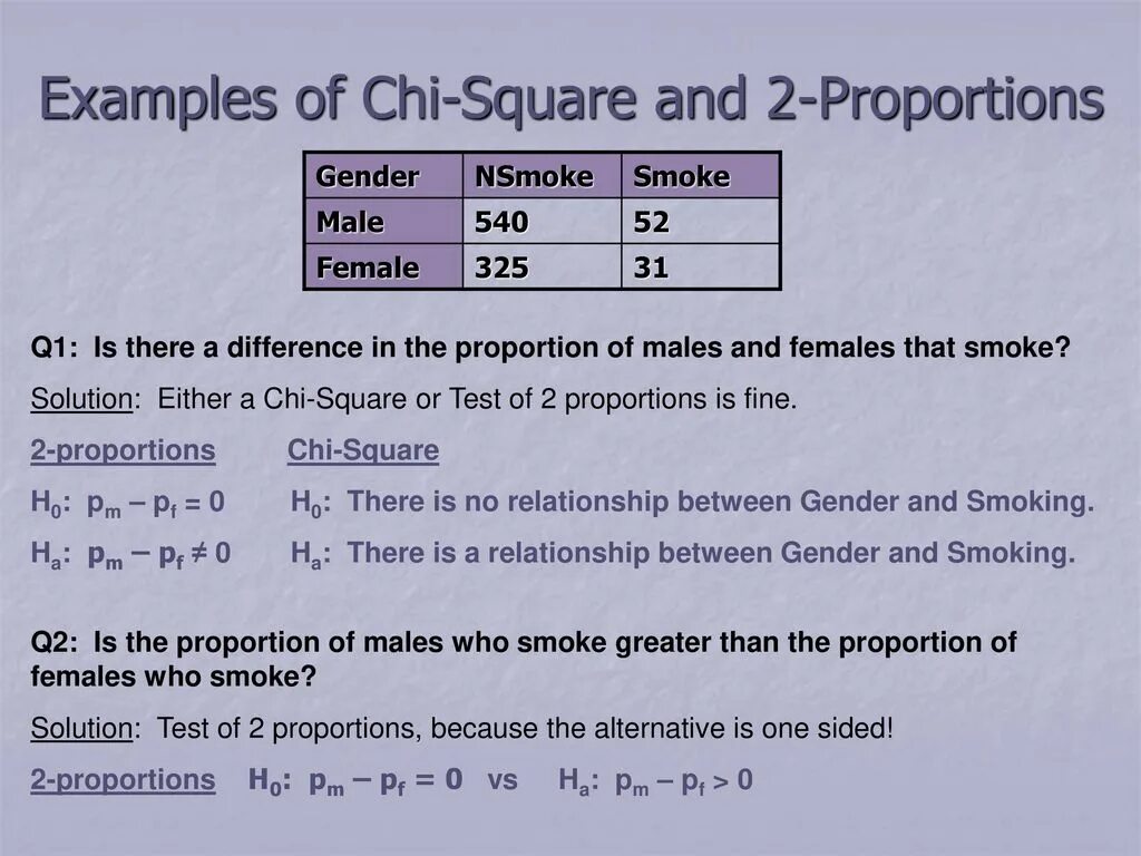 Chi square test. Chi squared distribution. chi square test table. proportions прогрессив группа.