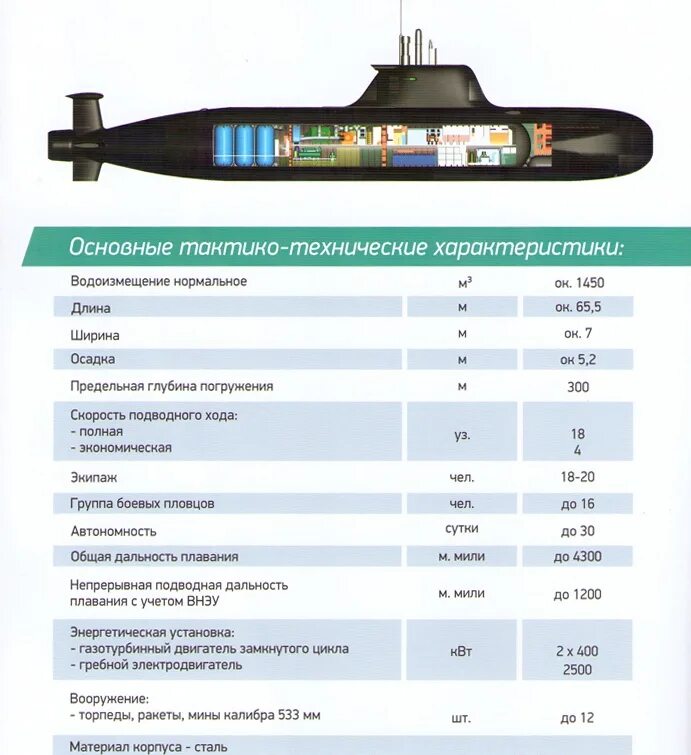 Технические характеристики подводной лодки. Подводная лодка п-750б сервал. Подводная лодка 677. 3. Подводная лодка проекта 955 борей.