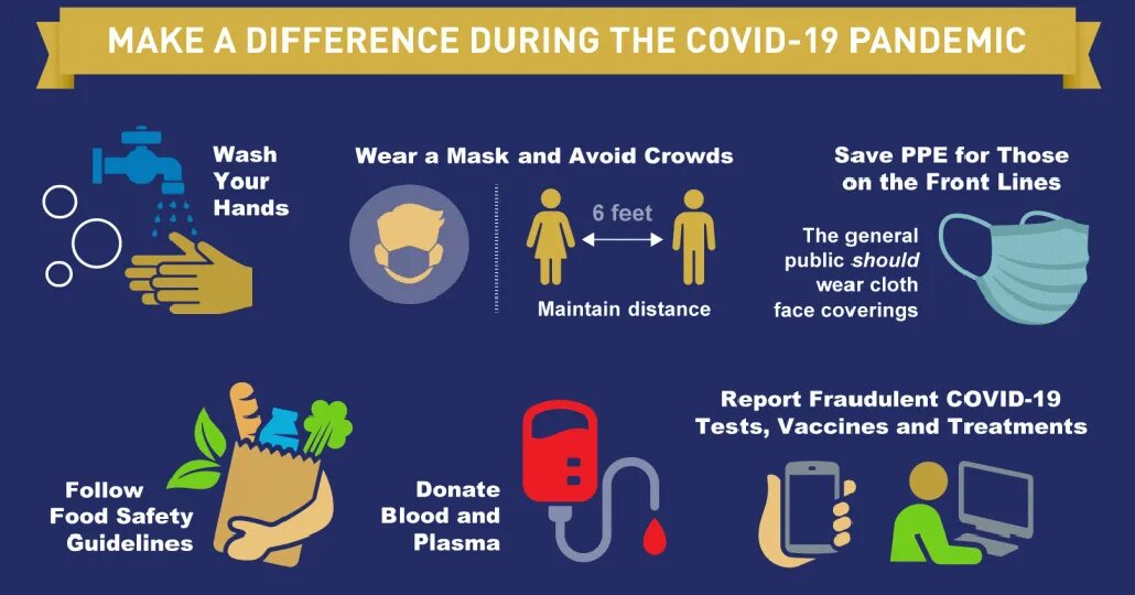 Различие for и during. Коронавирус Covid-19. Инфографика Covid. Message prevent