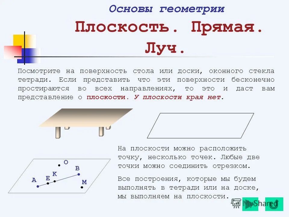 Преобразование чертежа метод замены плоскостей проекций. Геометрические фигуры в планиметрии и стереометрии. Геометрия планиметрия и стереометрия. Стереометрия 10 класс. Что изучает геометрия.