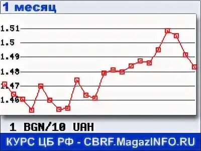 Болгарские левы купюра 2020. Болгарские левы банкноты. Курс болгарского лева к рублю на сегодня. Болгарские левы купюра 2020. Курс болгарского лева к рублю в 2012 году.