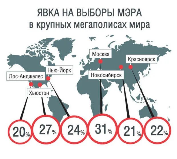 Выборы мэра Москвы 2018 инфографика. 100% Явка на выборах карта страны. Явка на выборы в странах ЕС.