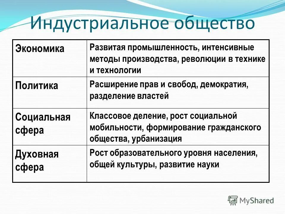 функции семьи в индустриальном обществе. функции семьи в постиндустриальном обществе. таблица важнейшие социальные институты. функции семьи обществознание 9. перечислите основные функции семьи.