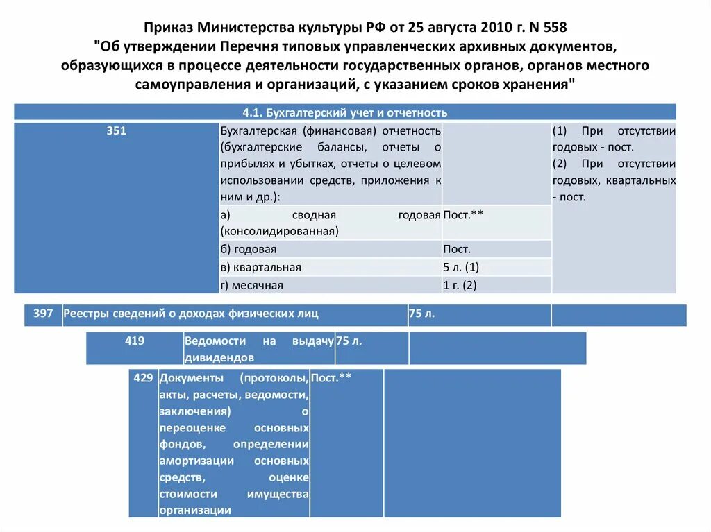 Приказ министерства культуры 558