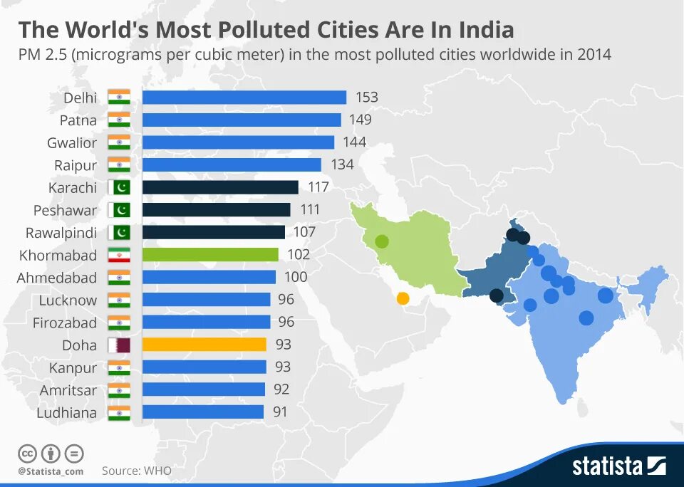 The most polluted Cities in the World. Air pollution statistics. The most polluted Countries in the World. Top of polluted Countries. Transforming countries