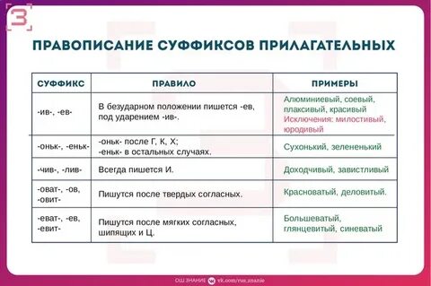 Суффиксы егэ тест