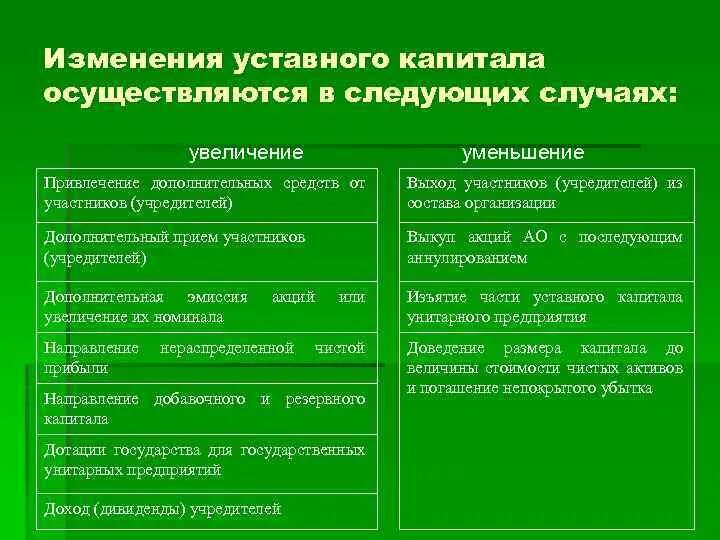 Капитал предприятия акционерное общество. Капитал предприятия акционерное общество