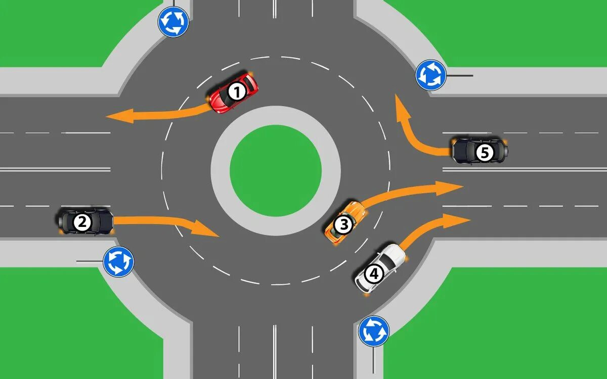Правила пдд на кольце. Схема перекрестка с круговым движением. Перекресток с круговым движением ПДД. Движение и съезд с кругового движения. Съезд с кругового кольца.