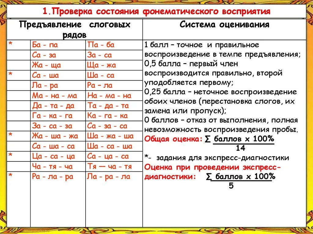 Тест на возраст по звуку