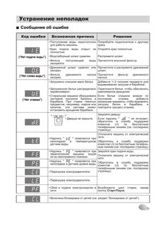 Устраняем ошибку f12