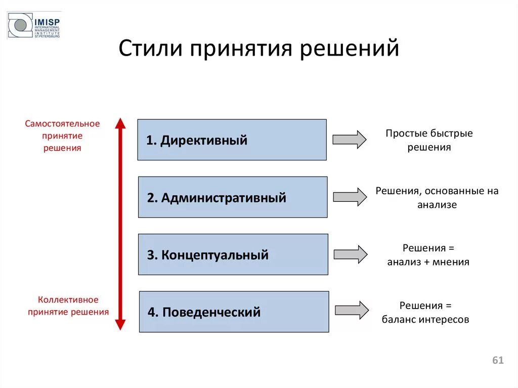 Альтернатива в процессе принятия решений. Стили принятия решений. Стили принятия управленческих решений. Стиль управления и принятия решений. Личные стили принятия управленческих решений.