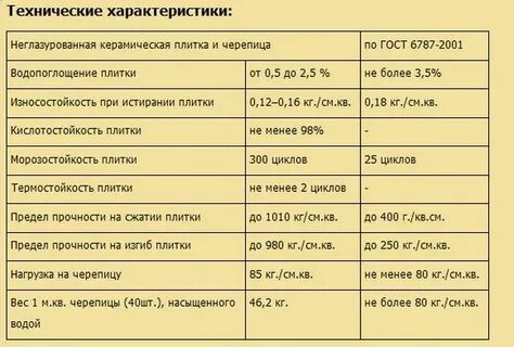 Плитка напольная характеристики