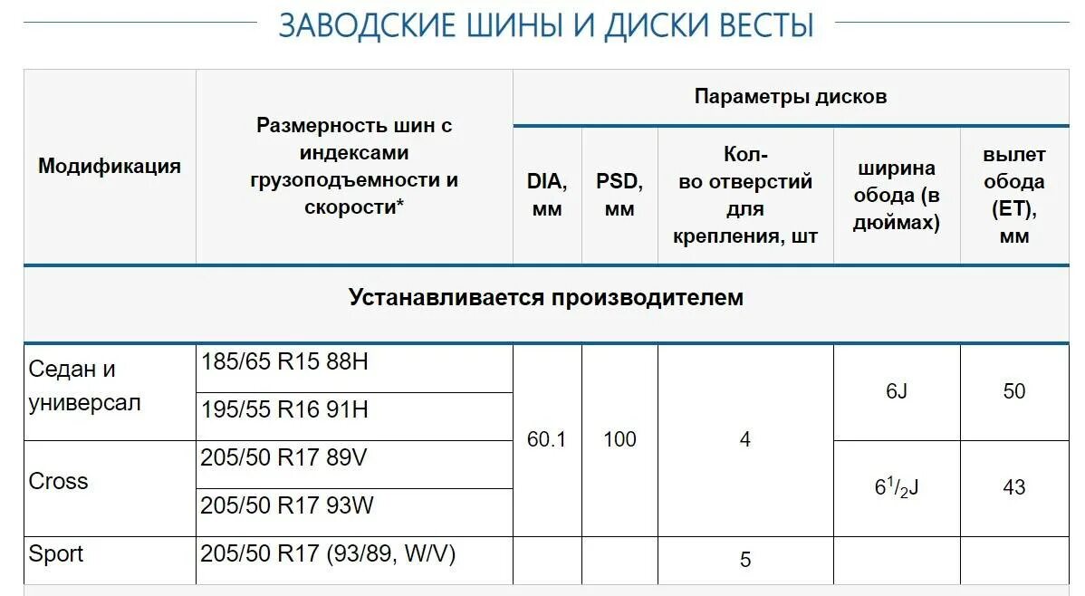 Лада веста sw cross размер шин. Размер дисков весты св. Размер колес лада веста св 16. Размер дисков весты св. Диаметр колеса лада веста св кросс.