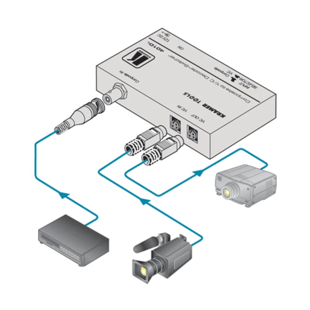 Аналогово цифровой конвертер. Преобразователь IP видеосигнала в аналоговый. Схему подключение композитного видеосигнала. Коммутатор видеосигнала Крамер vp7 24x. Бескорпусный усилитель видеосигнала аналоговой видеокамеры.