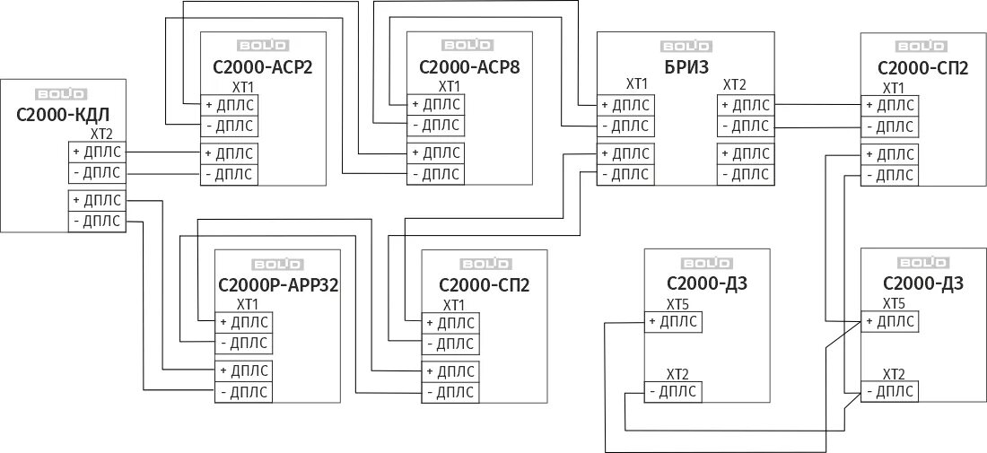 Кдл дплс. Контроллер двухпроводной линии связи с2000-КДЛ. Что такое ДПЛС В пожарной сигнализации. ДПЛС схема подключения. С2000 Бриз расключение.