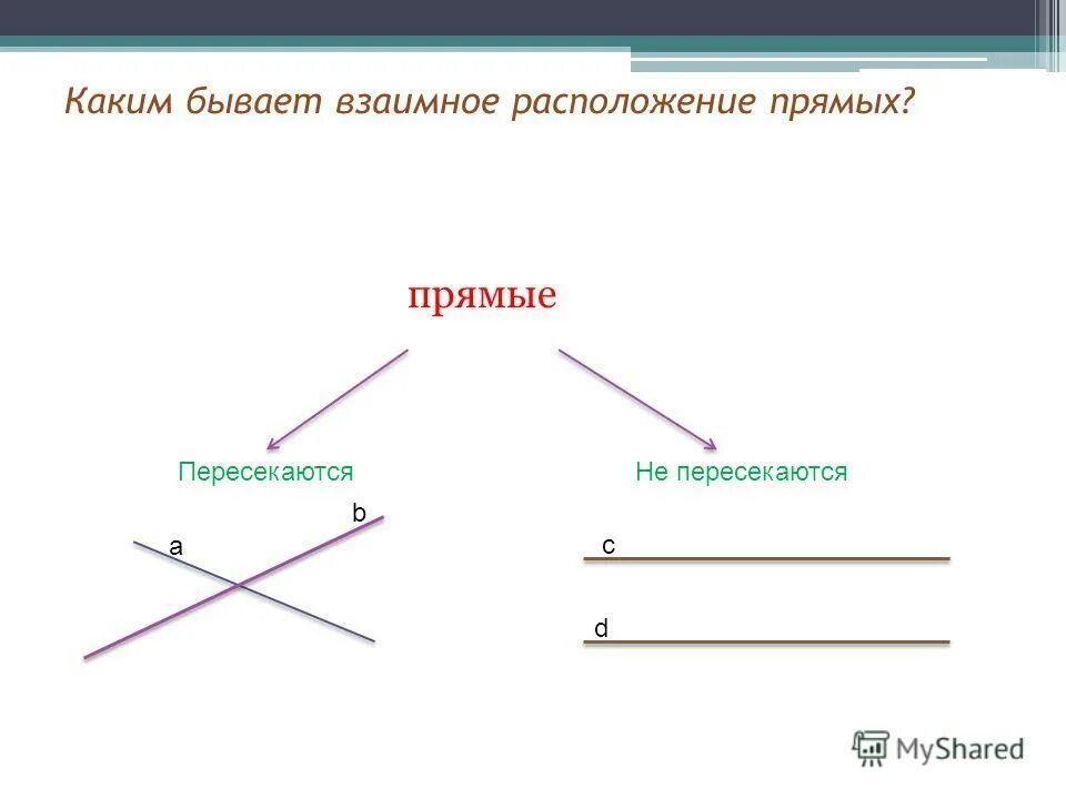 прямая это в геометрии. типы углов в геометрии. прямая это в геометрии. виды прямой геометрия. виды прямой геометрия.