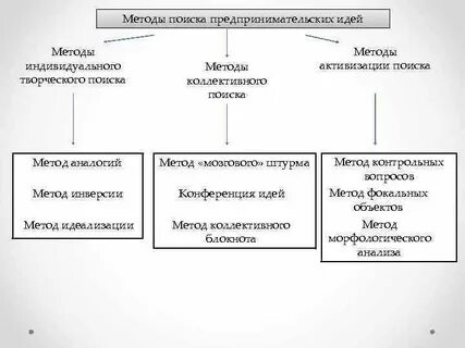 Метод поисковой творческой