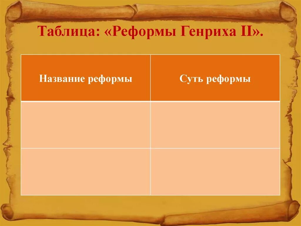 Реформы генриха 2 1154 1189. Реформы генриха 2 6 класс история таблица. Реформы генриха 2. Церковной реформы генриха ii плантагенета. Реформы генриха 2 таблица.