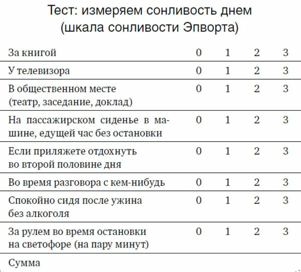 Тесты ра расстройства. Опросник Эпворта. Шкала сонливости Эпворта для оценки. Шкала сонливости Epworth. Опросник нарушения сна.