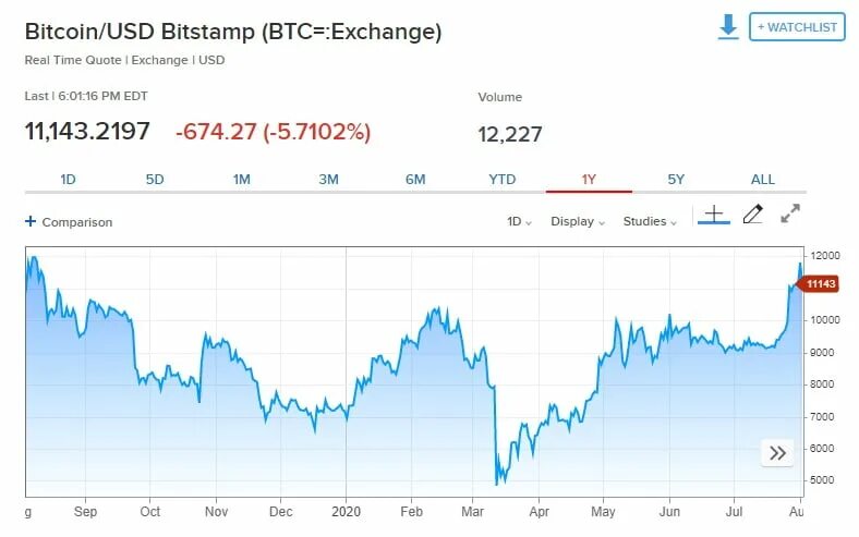 10 btc