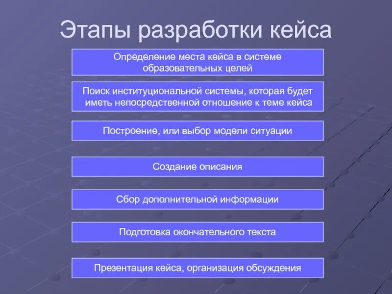 Этапов решения учебной задачи. Этапы решения кейса. Этапы проведения кейс метода. Алгоритм составления кейса. Этапы разработки кейса.