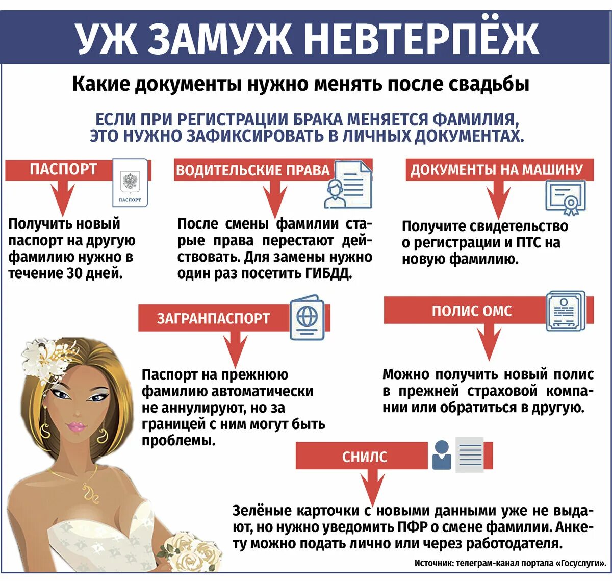 Поменять документы после смены фамилии при замужестве. Какие документы менять после замужества. Какие документы нужно менять после свадьбы. Смена документов после замужества. Как менять документы после замужества.