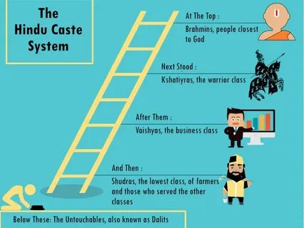Caste