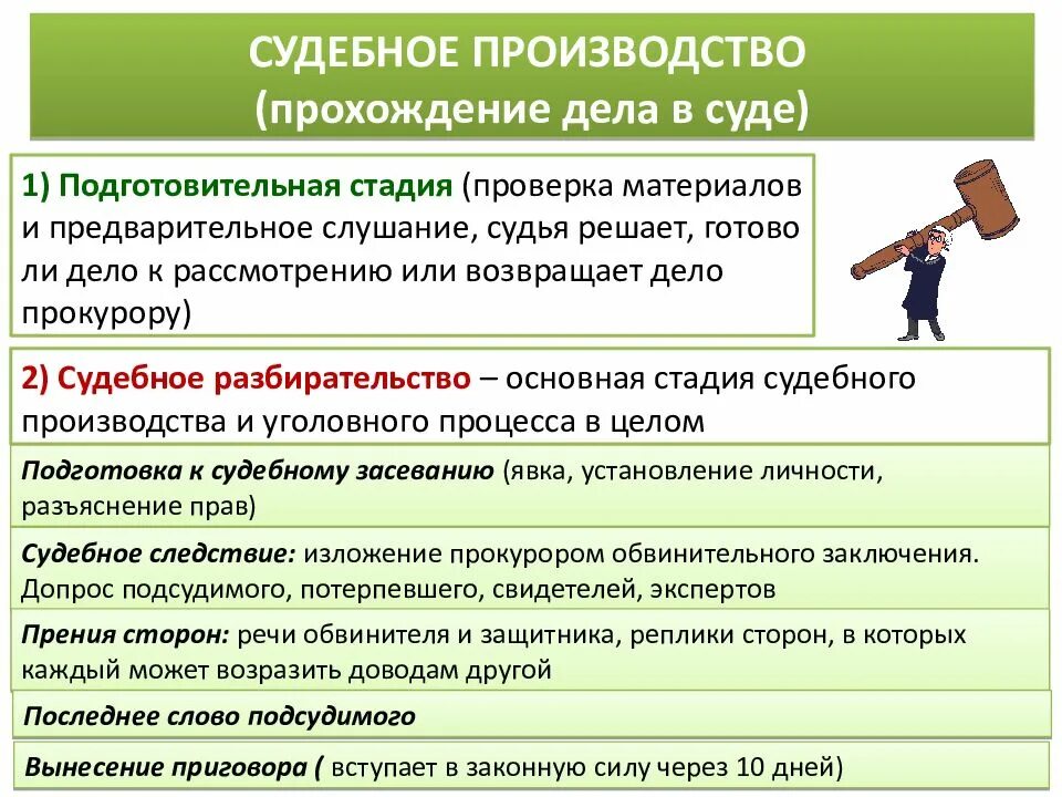 Стадии судебного процесса в уголовном процессе. Этапы судебного производства. Судебное производство прохождение дела в суде. Судебное производство по уголовному делу.