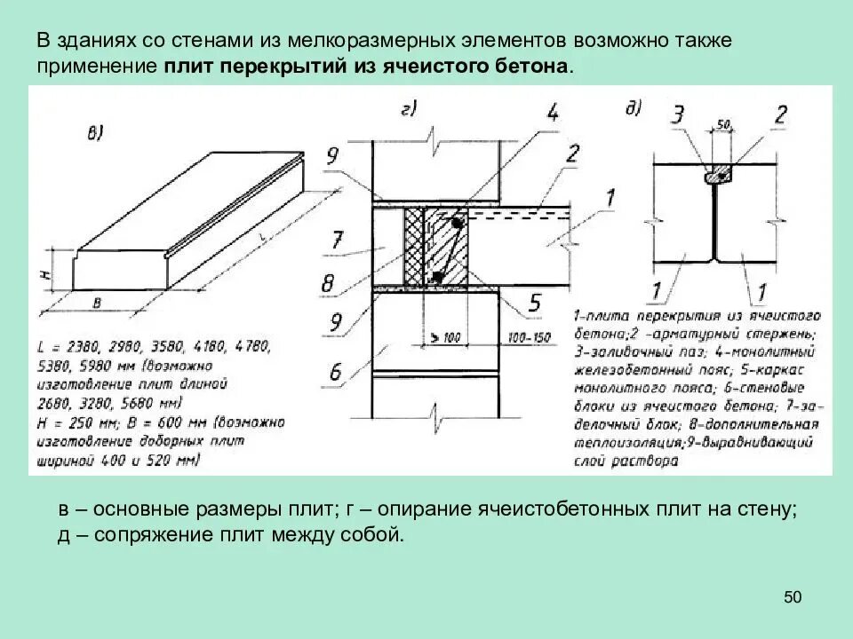 Опирание плиты на кирпичную стену. Опирание железобетонных плит перекрытия. узел опирания плиты перекрытия на кирпичную стену чертеж. плиты перекрытия сибит размеры. площадь опирания плиты перекрытия.
