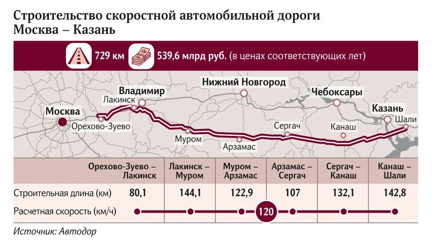 Москва казанская дорога