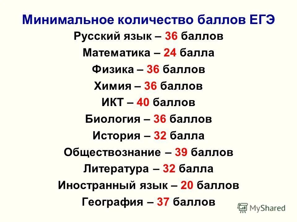 37 баллов история. 58 баллов. Минимальный балл по химии. История егэ 17 номер. Результаты егэ.