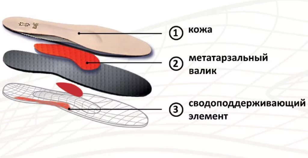 Зачем супинатор