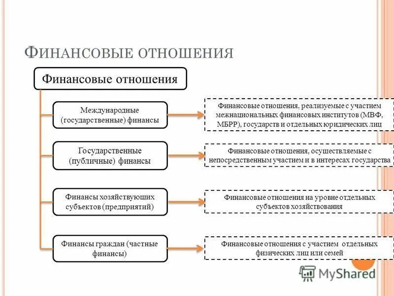 Международные государственные финансовые операции