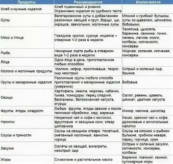 Стол 6 при подагре меню на неделю