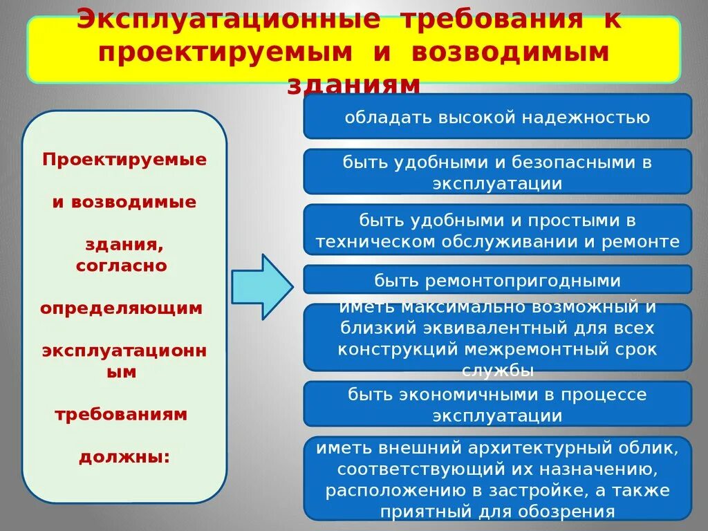 Цели технической эксплуатации зданий. Эксплуатационные требования к зданиям. требования к зданиям и сооружениям. общие эксплуатационные требования к зданиям. эксплуатационные качества зданий.