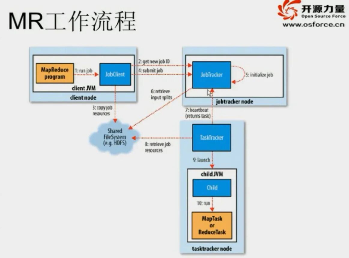 Система open. Gc reference counting cycle example. Alfresco server. Idena rewards. Reference counting cycle example.