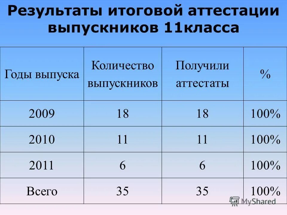 Мама в 16 сколько выпусков