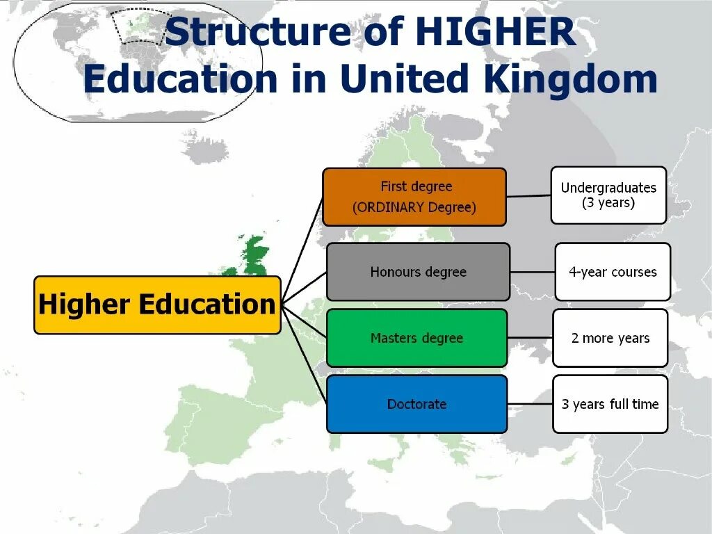 The system английский. Высшее образование в Великобритании схема. Higher Education in great Britain схема. The British School System таблица. Структура образования в Великобритании схема.