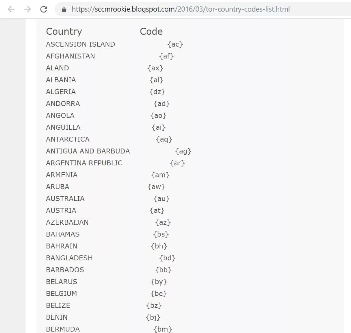 Is country code