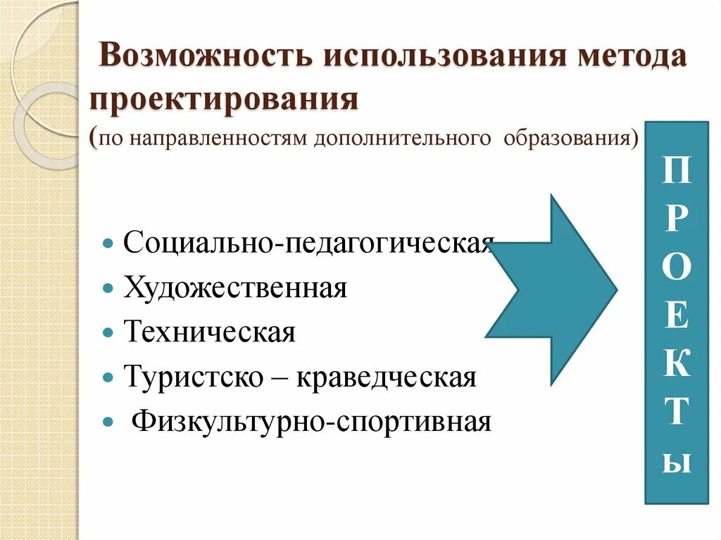 Педагогические методы в дополнительном образовании. Методология проектирования. Проектные технологии в дополнительном образовании. Проектный подход в дополнительном образовании. Направленность педагогических заданий