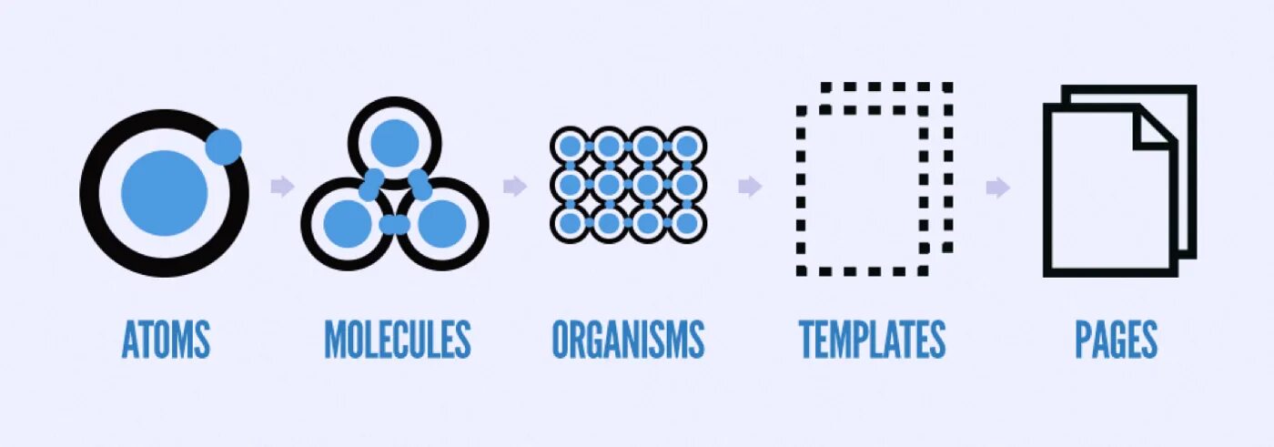 Atomic design