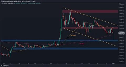 Почему криптовалюты настолько высоко волатильны