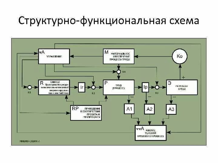 Картинки 6 СТРУКТУРНАЯ СХЕМА