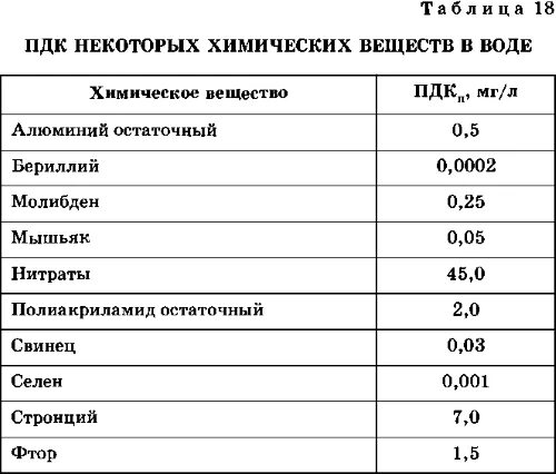 Максимальная концентрация вредного вещества. Предельно допустимые концентрации веществ в воде таблица. Предельно-допустимые концентрации вредных веществ в воде. Таблица ПДК вредных веществ в воде. ПДК вредных веществ в атмосфере в воде в почве.