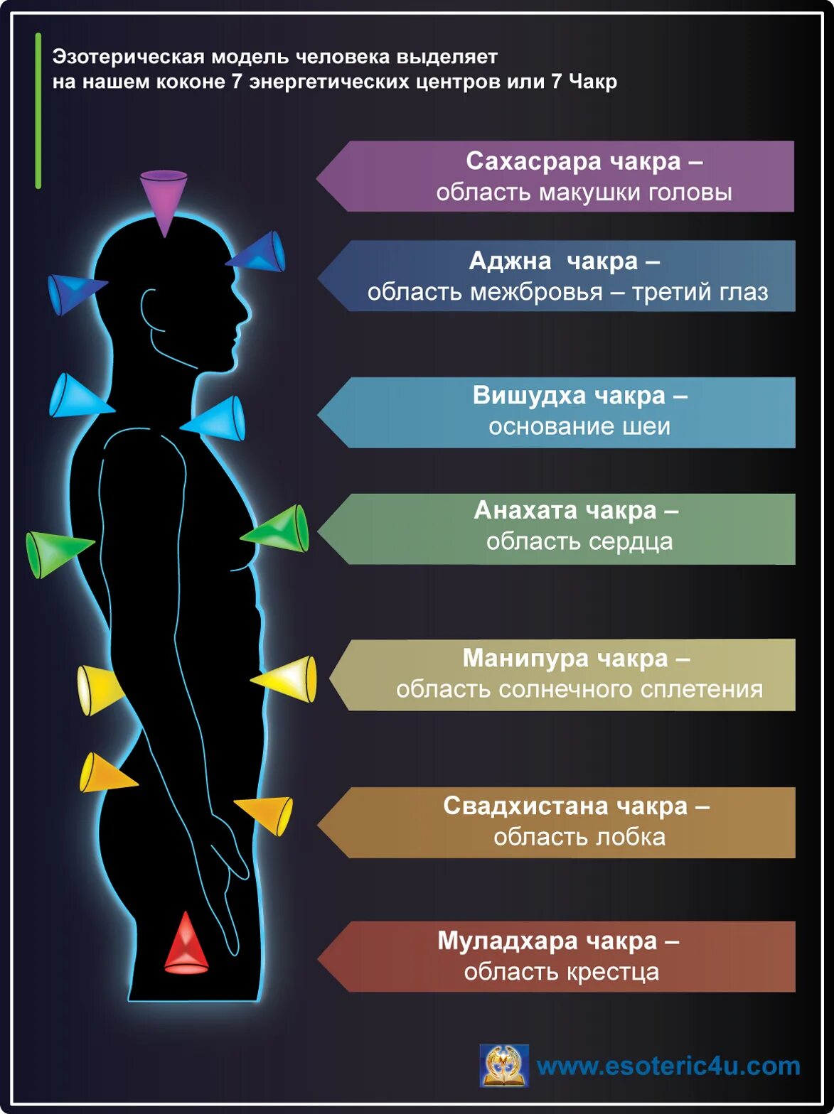С точки зрения расположения