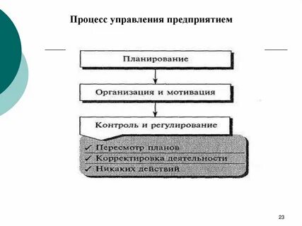 Организационный механизм управления организацией