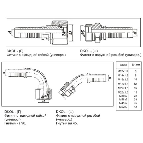 Фитинги для РВД DKOL. Фитинг для РВД С резьбой и гайкой. Фитинг d 20 DKOL m30 2. Штуцер РВД С резиновым кольцом. Размеры шлангов высокого давления